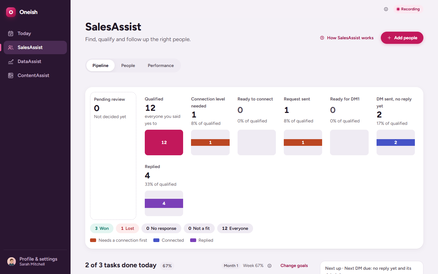 The Oneish SalesAssist pipeline: your prospects by stage, with the number of people at each stage from qualified to won